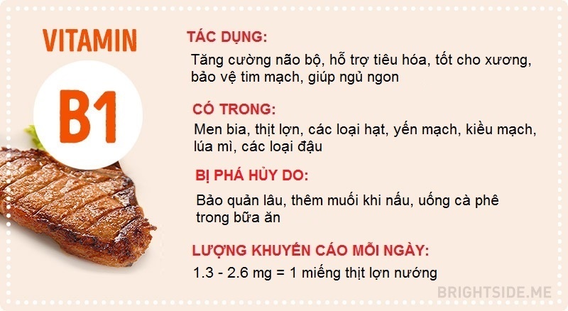 Điều cần biết về các loại vitamin ảnh 2 Dieu can biet ve cac loai vitamin anh 2