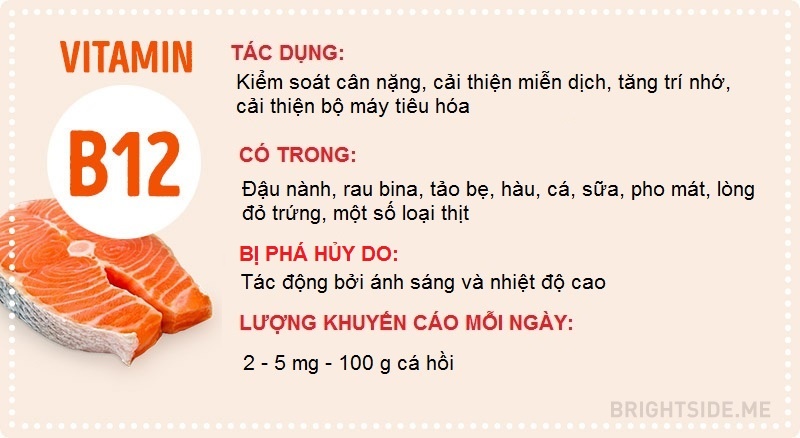 Điều cần biết về các loại vitamin ảnh 6 Dieu can biet ve cac loai vitamin anh 6