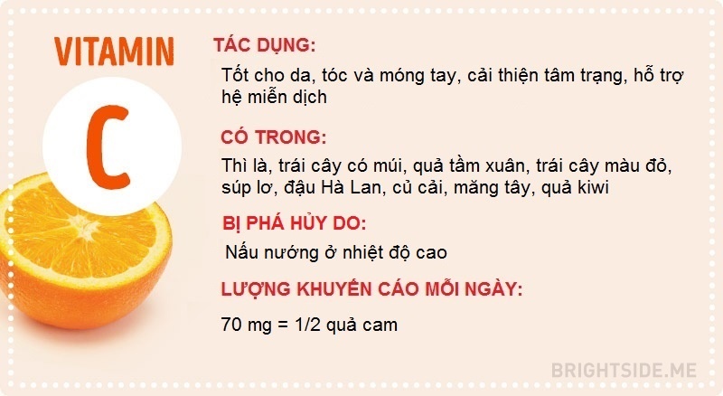 Điều cần biết về các loại vitamin ảnh 7 Dieu can biet ve cac loai vitamin anh 7