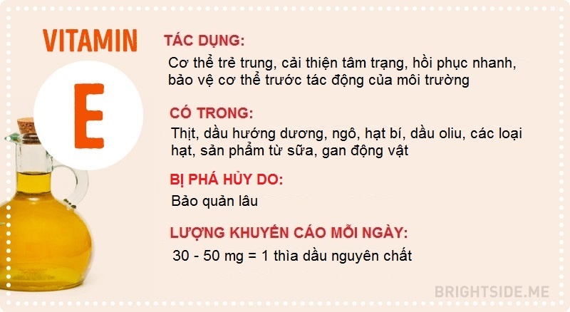Điều cần biết về các loại vitamin ảnh 9 Dieu can biet ve cac loai vitamin anh 9
