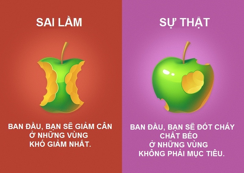 Quan niem sai lam ve tap the duc anh 8