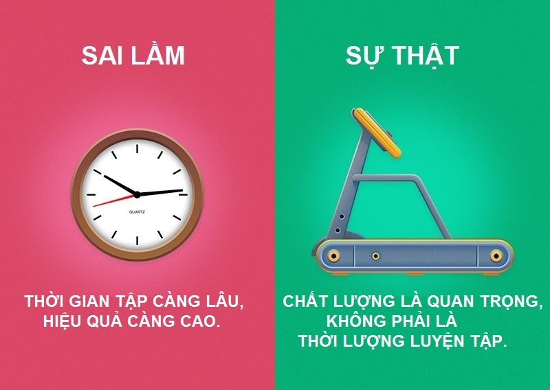 Quan niem sai lam ve tap the duc anh 3