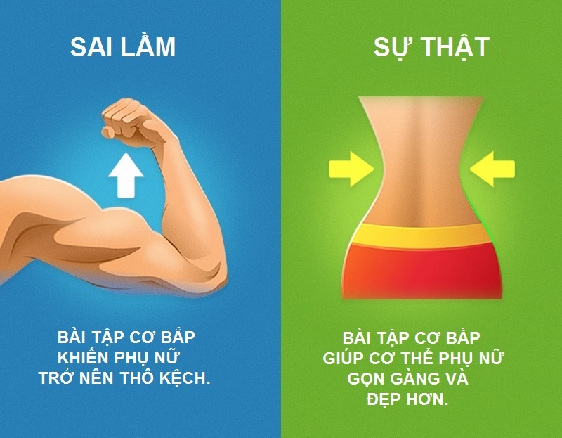 Quan niem sai lam ve tap the duc anh 5