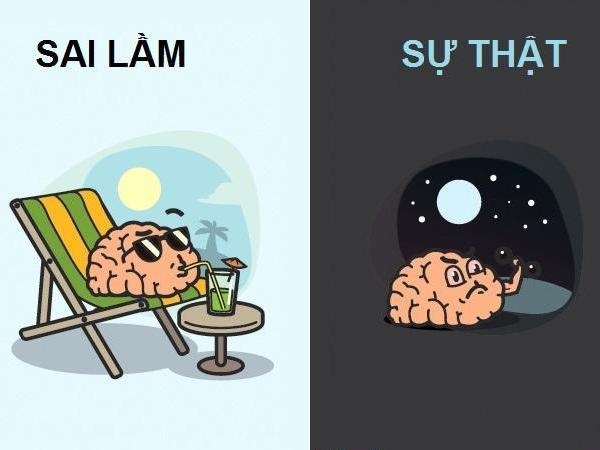 10 quan niem sai lam pho bien ve co the nguoi hinh anh