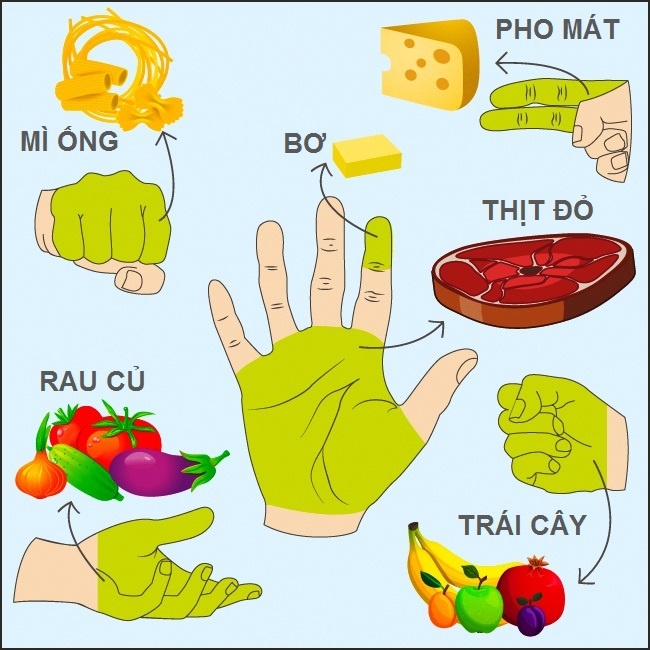 Do khau phan an theo ban tay anh 1