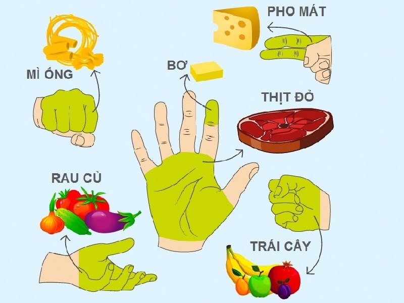 Nguyen tac do khau phan an theo ban tay hinh anh