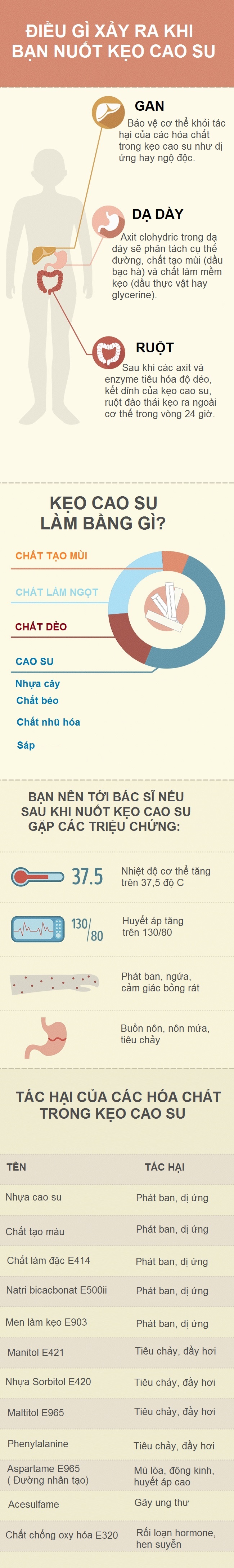 Điều gì xảy ra khi nuốt kẹo cao su ảnh 1 Dieu gi xay ra khi nuot keo cao su anh 1