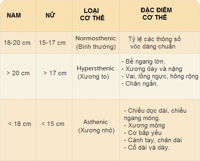 Cach tinh can nang,  chieu cao chuan anh 8