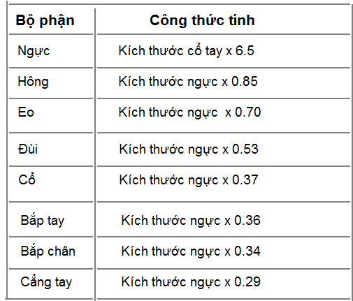 Cach tinh can nang,  chieu cao chuan anh 9