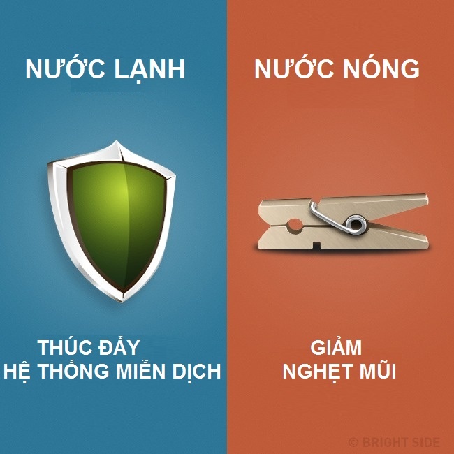 Loi ich cua tam nuoc nong va nuoc lanh anh 1