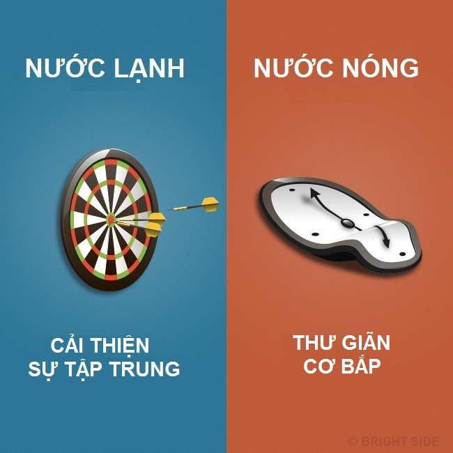 Loi ich cua tam nuoc nong va nuoc lanh anh 2