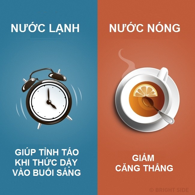 Loi ich cua tam nuoc nong va nuoc lanh anh 3