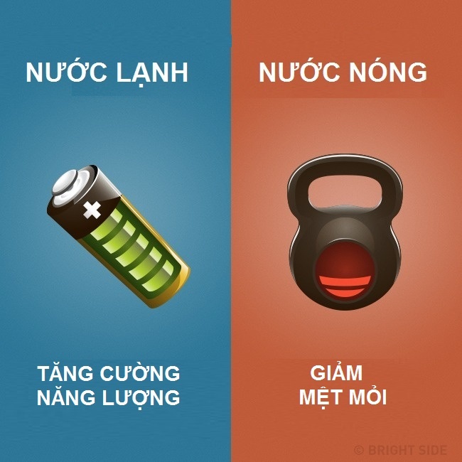 Loi ich cua tam nuoc nong va nuoc lanh anh 4