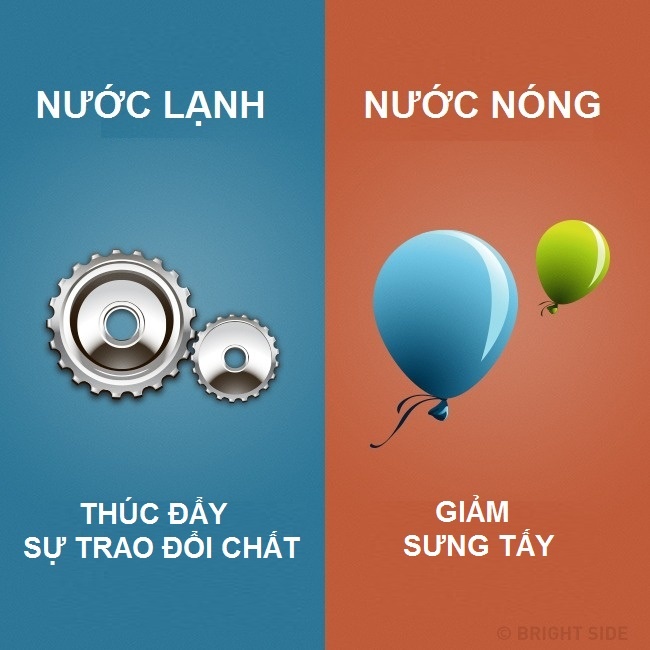 Loi ich cua tam nuoc nong va nuoc lanh anh 5