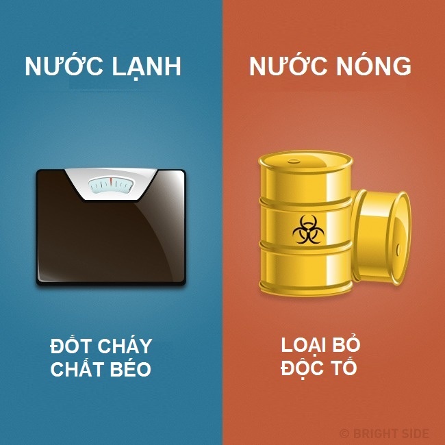 Loi ich cua tam nuoc nong va nuoc lanh anh 7