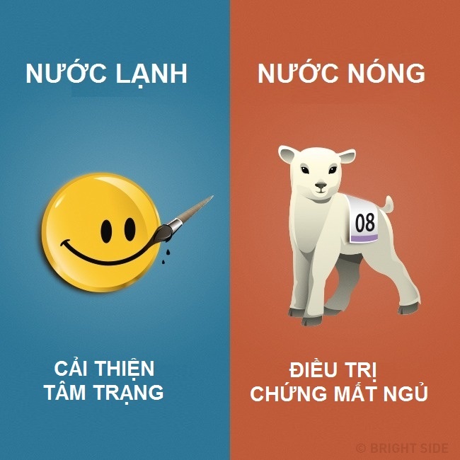 Loi ich cua tam nuoc nong va nuoc lanh anh 9