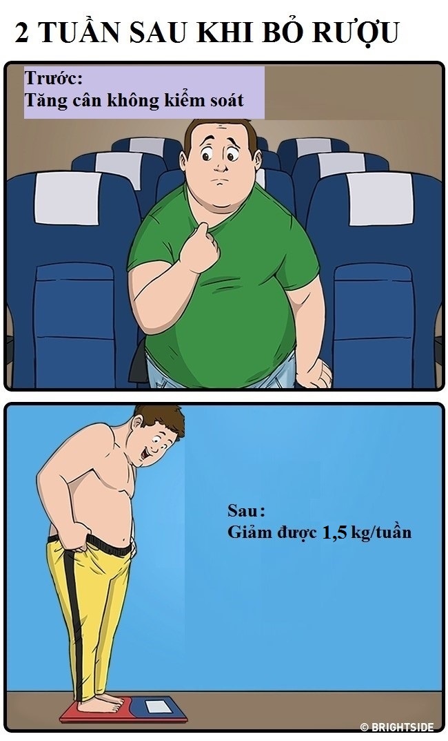 Dieu gi xay ra sau khi ban bo ruou anh 2