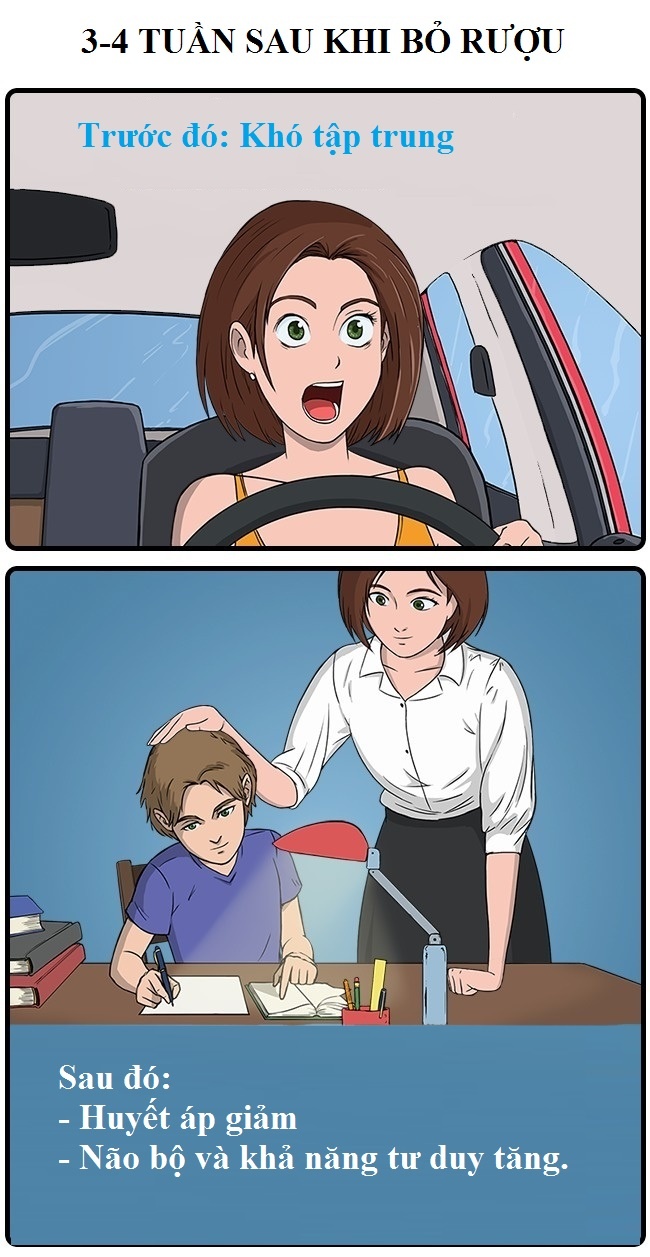 Dieu gi xay ra sau khi ban bo ruou anh 3