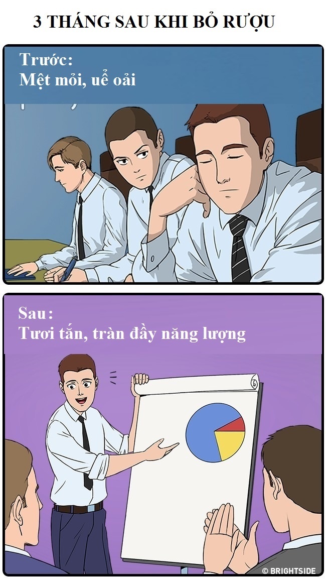 Dieu gi xay ra sau khi ban bo ruou anh 5