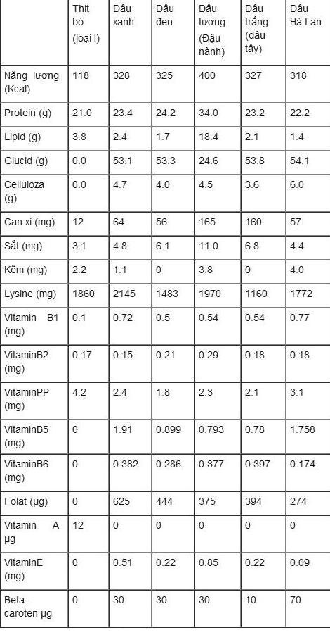 Thuc pham ho dau tot cho sinh ly nam gioi anh 1