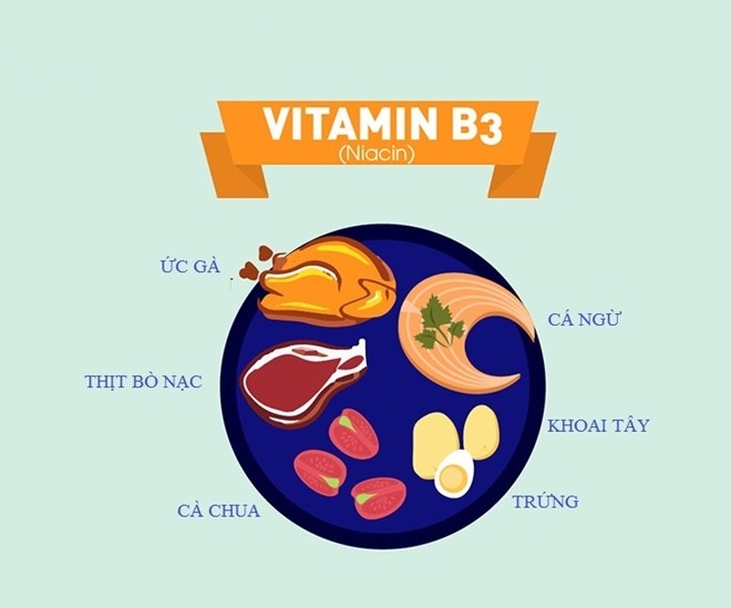Cac vitamin lam trang da anh 3
