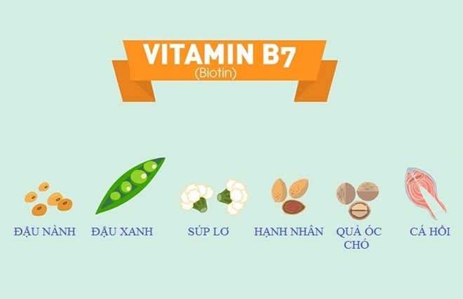 Cac vitamin lam trang da anh 6