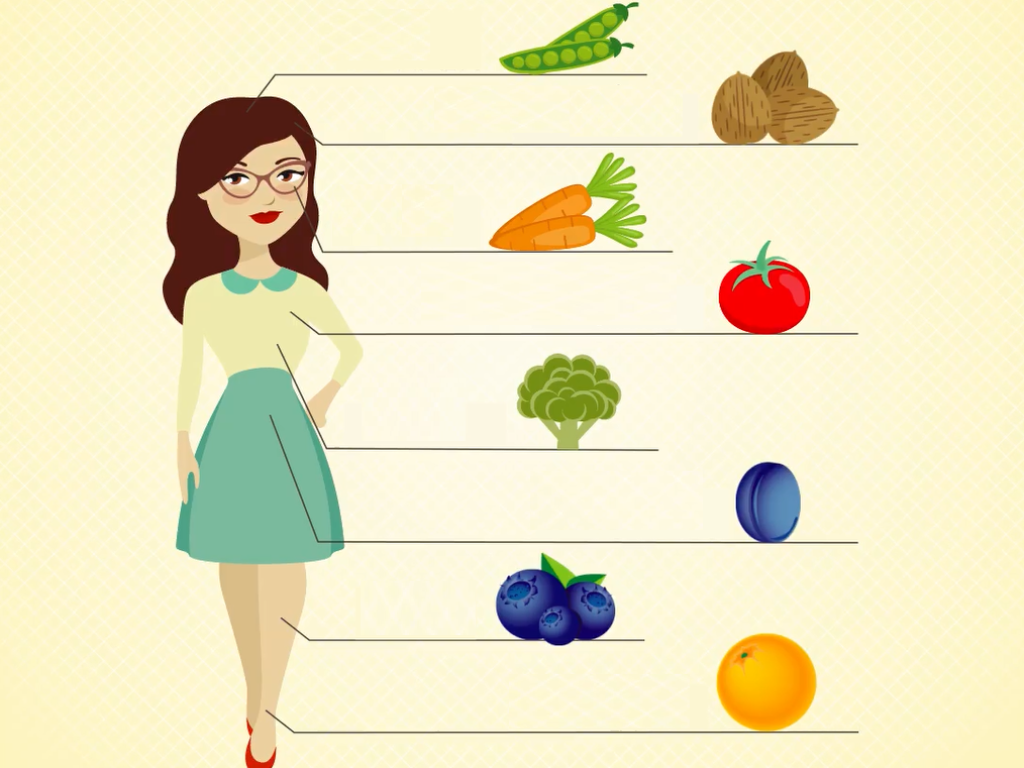 Loi ich cua thuc pham cho tung bo phan co the hinh anh