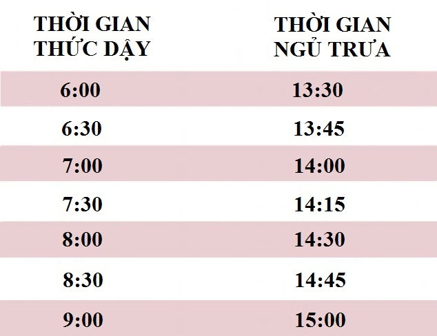 Nguyen tac thuc khuya khong met moi anh 2