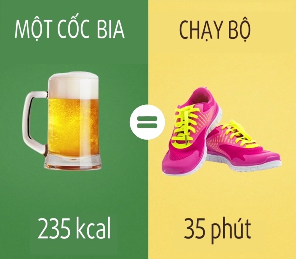 Cach tap the duc dot chay luong calo trong thuc pham ban an hinh anh