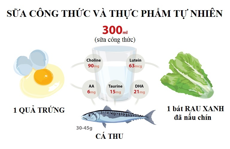 Sữa công thức không tốt ảnh 1 Sua cong thuc khong tot anh 1