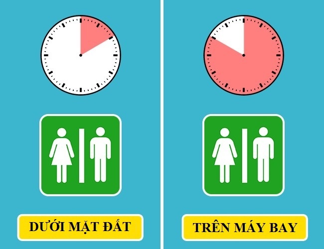 Co the thay doi khi di may bay anh 6