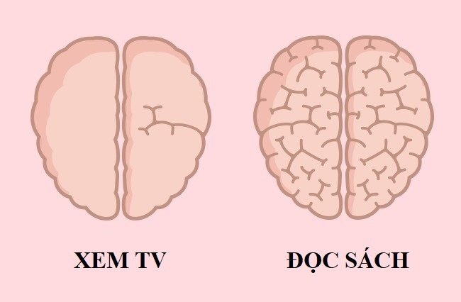 Thoi quen anh huong nao bo anh 7