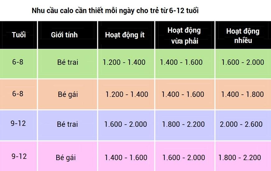 Năng lượng cả ngày cho trẻ tiểu học ảnh 1 Nang luong ca ngay cho tre tieu hoc anh 1