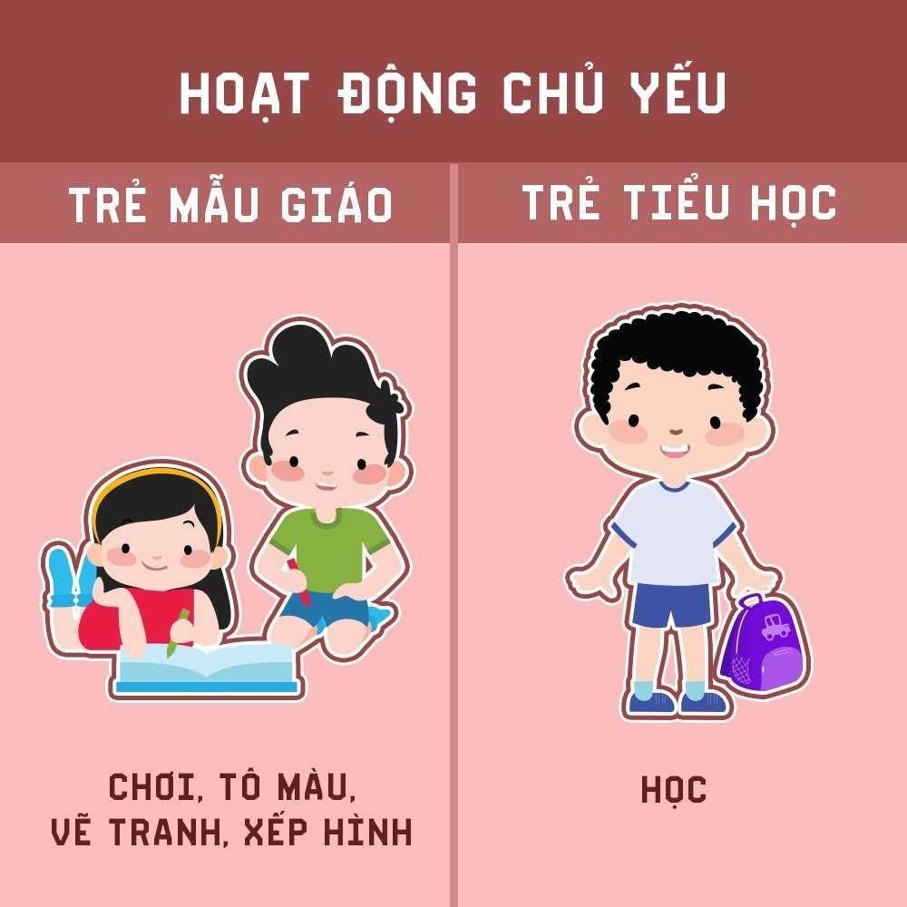 Sự khác biệt giữa mầm non và tiểu học ảnh 1 Su khac biet giua mam non va tieu hoc anh 1