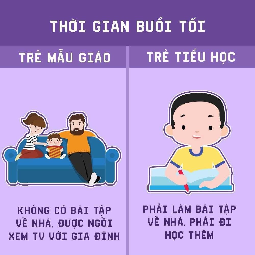 Sự khác biệt giữa mầm non và tiểu học ảnh 4 Su khac biet giua mam non va tieu hoc anh 4