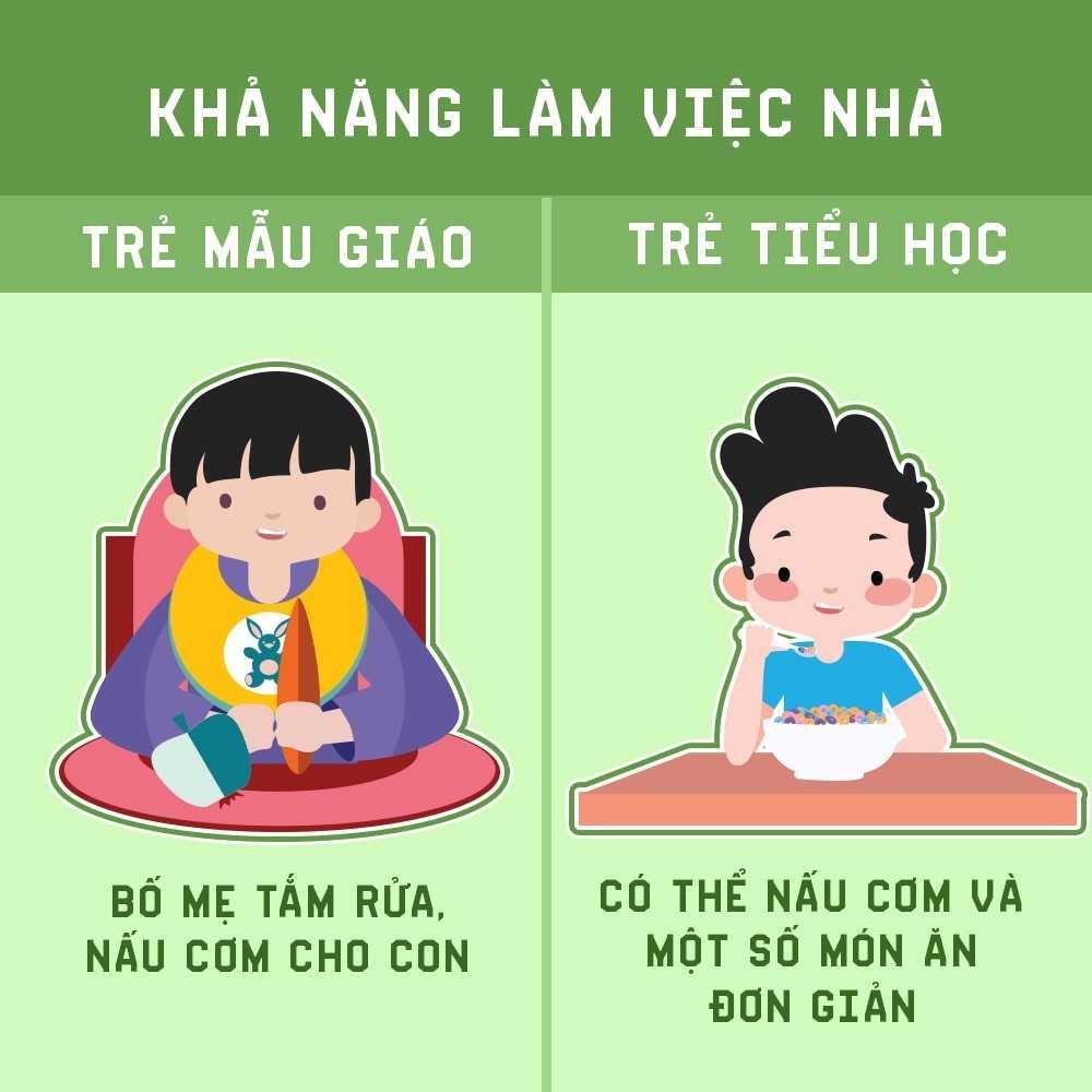 Sự khác biệt giữa mầm non và tiểu học ảnh 6 Su khac biet giua mam non va tieu hoc anh 6