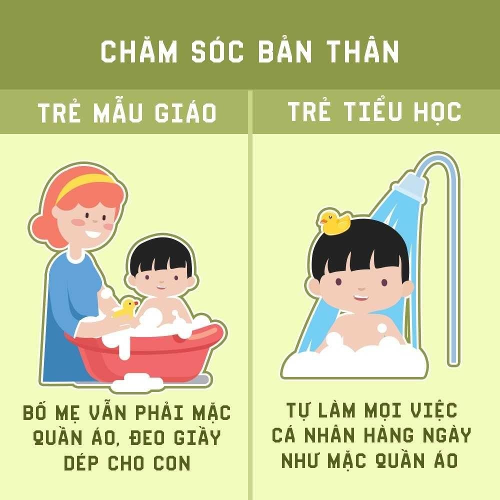 Sự khác biệt giữa mầm non và tiểu học ảnh 7 Su khac biet giua mam non va tieu hoc anh 7