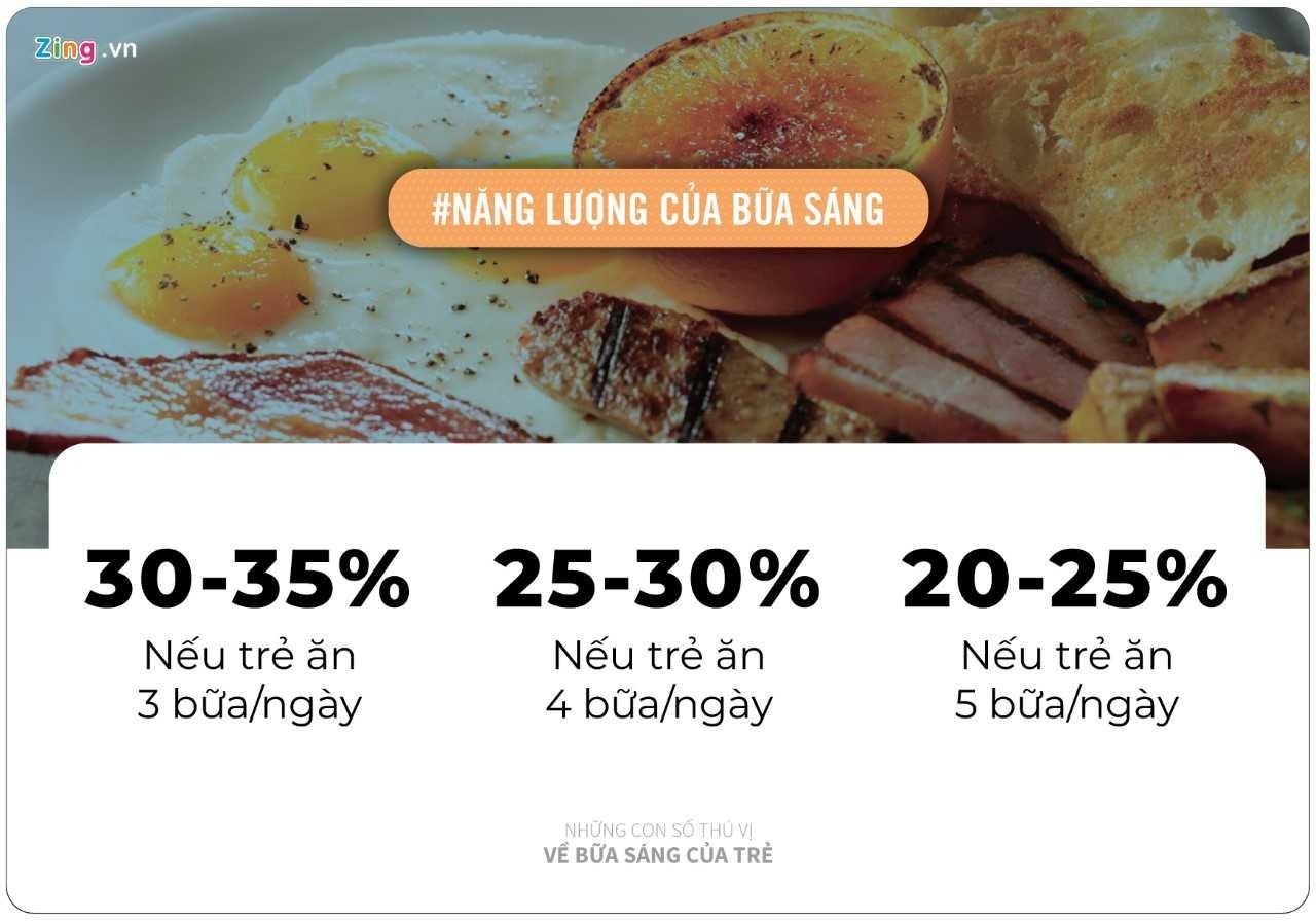 Con so thu vi ve bua sang cho tre anh 1