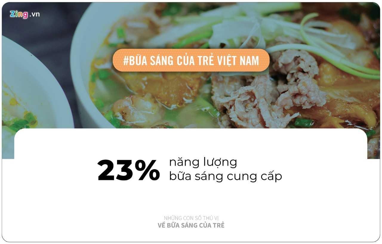 Con so thu vi ve bua sang cho tre anh 2