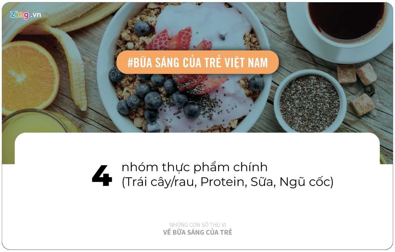 Con so thu vi ve bua sang cho tre anh 3