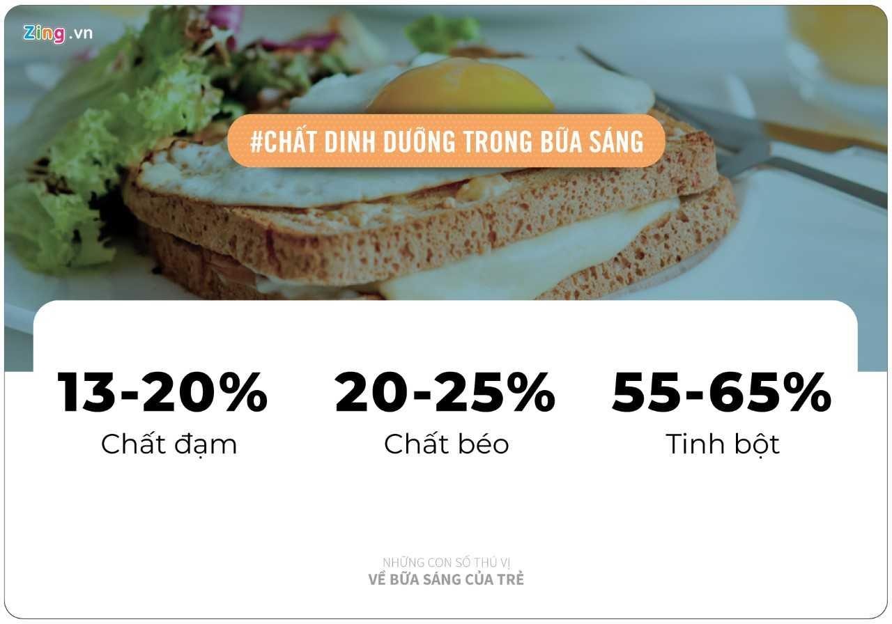 Con so thu vi ve bua sang cho tre anh 4