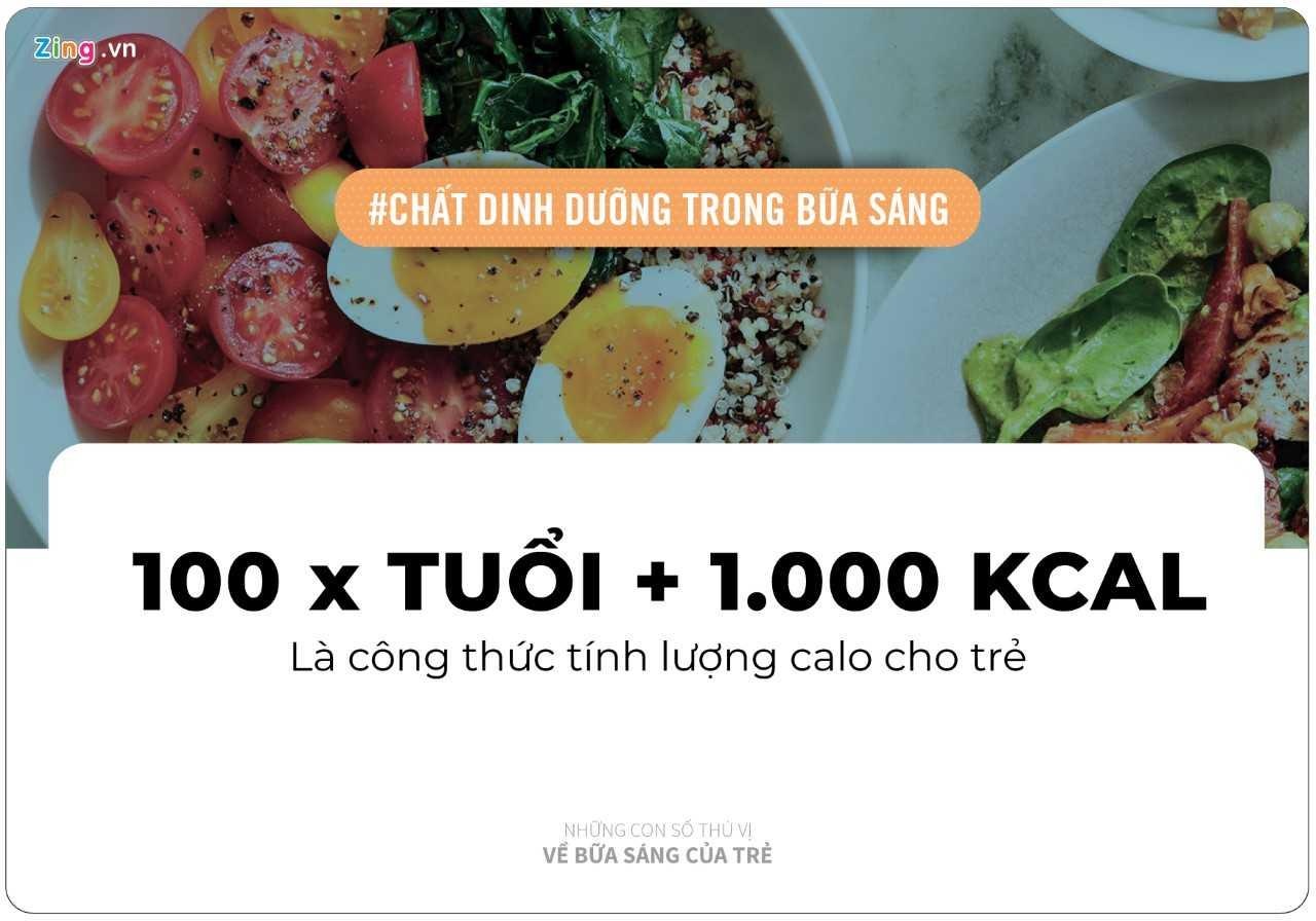 Con so thu vi ve bua sang cho tre anh 5