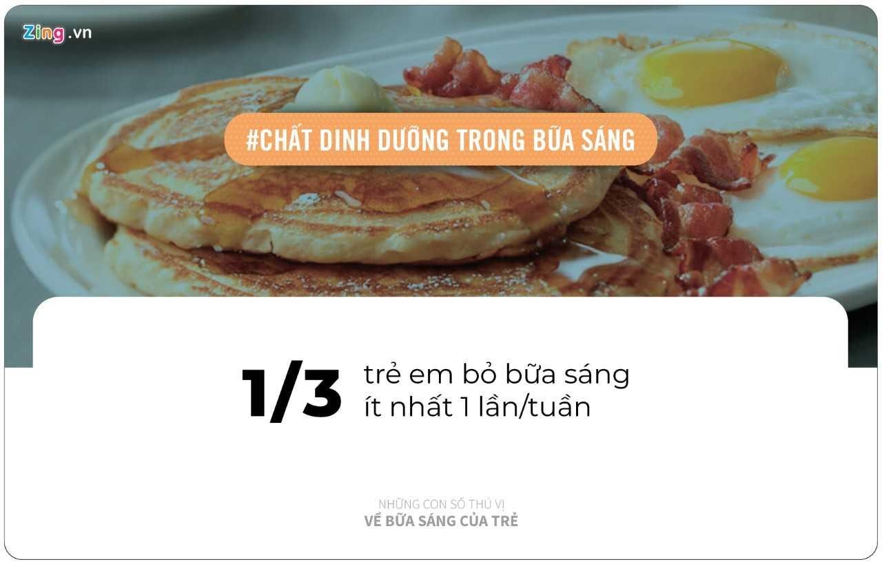 Con so thu vi ve bua sang cho tre anh 7