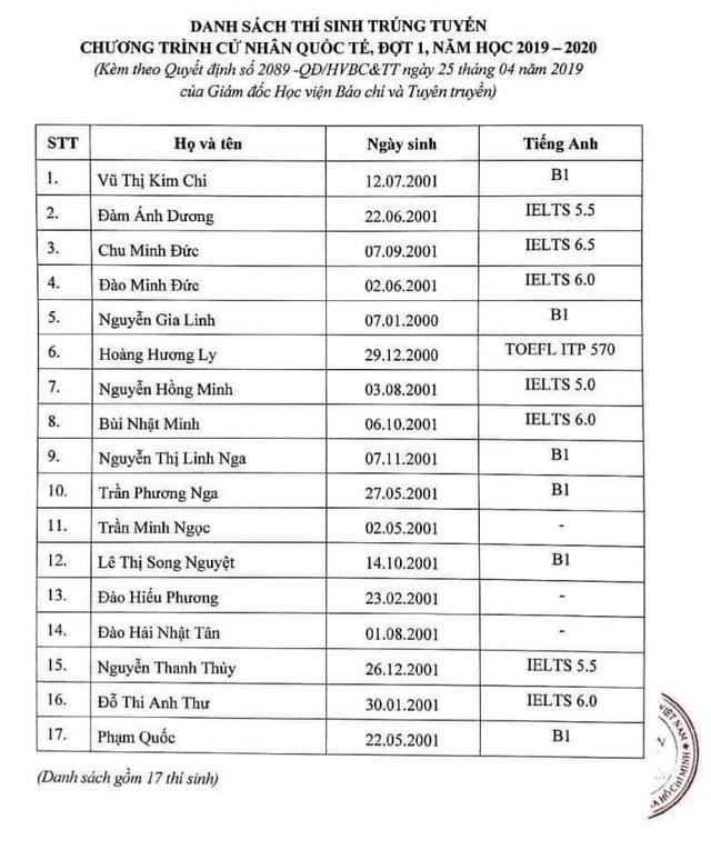 Học viện Báo chí và Tuyên truyền ảnh 1 Hoc vien Bao chi va Tuyen truyen anh 1