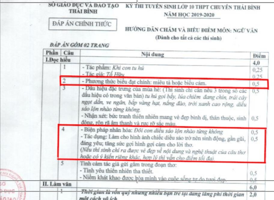 De thi chuyen Thai Binh sai sot anh 2