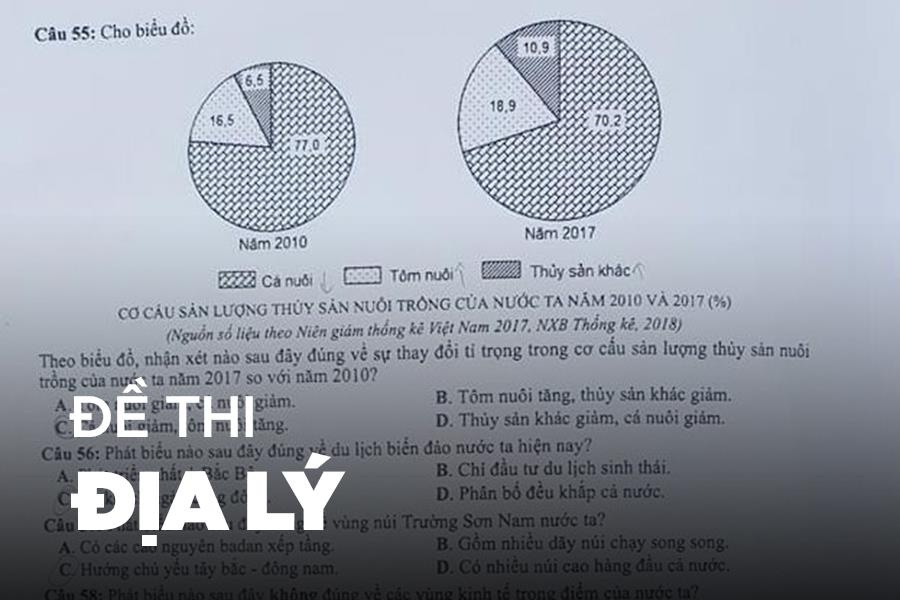 De thi Dia ly THPT quoc gia 2019 hinh anh