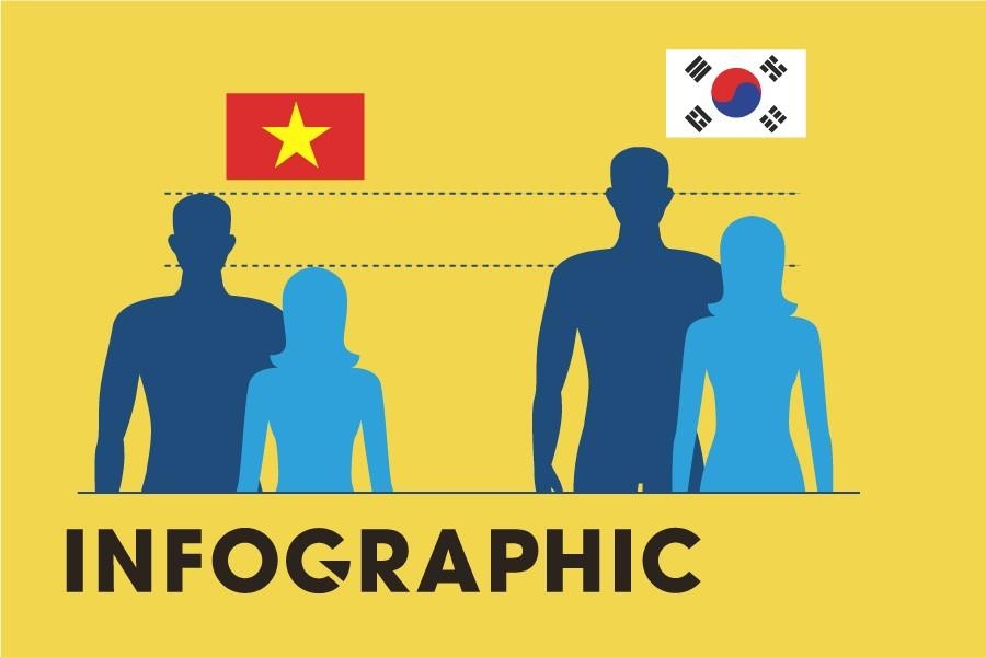 Nguoi Viet Nam lun thu tu the gioi, 35 nam chi cao them 4 cm hinh anh