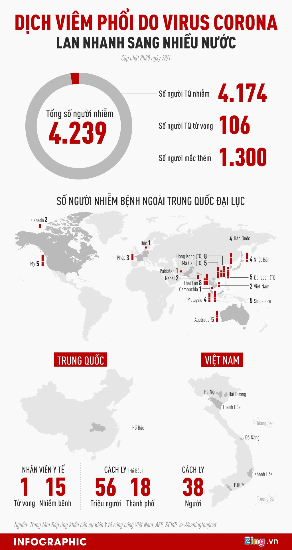 Hon 4.200 nguoi tren the gioi nhiem virus corona hinh anh