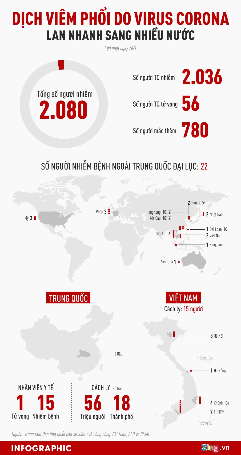 Dich viem phoi do virus corona anh 1