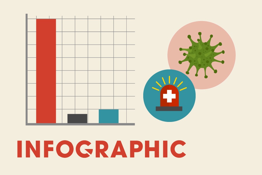 911 nguoi nhiem virus corona duoc chua khoi hinh anh